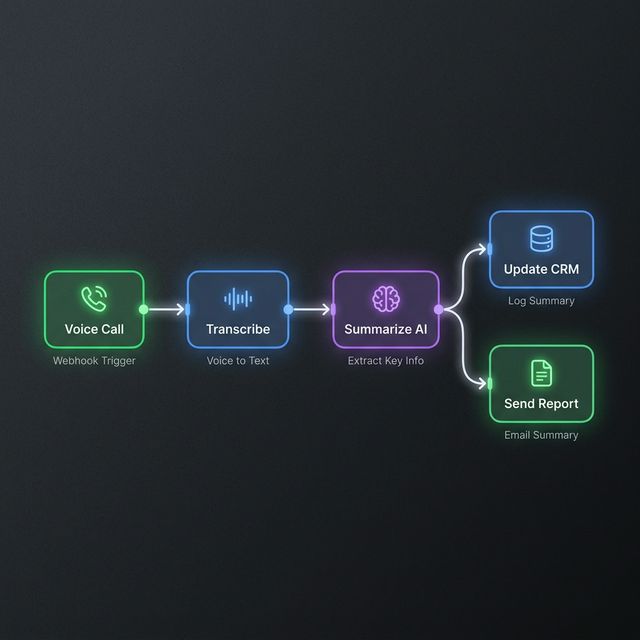 Transcripción de Llamadas + IA